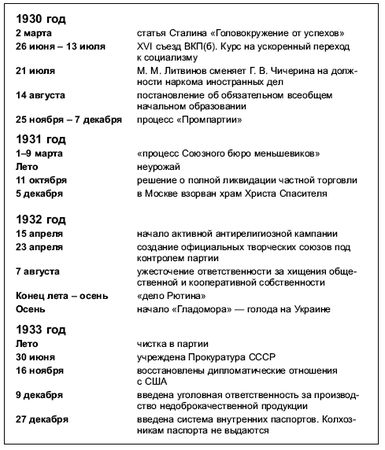 Петр Дейниченко - Красная эпоха. 70-летняя история СССР