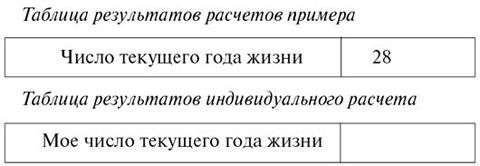 Тамара Зюрняева - Личный численный календарь или Как жить в соответсвии со...