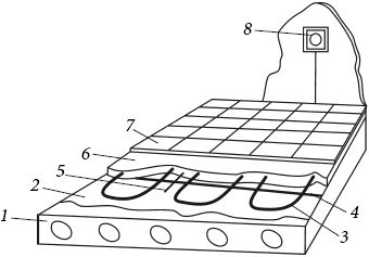 Евгений Колосов - Утепление и гидроизоляция дома и квартиры