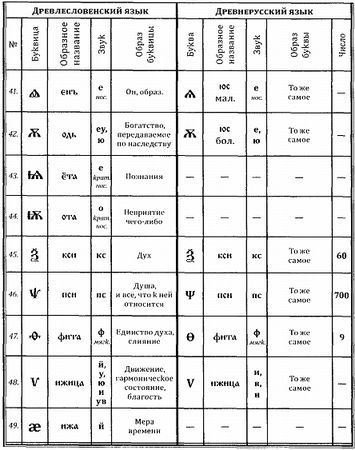 Георгий Сидоров - Рок возомнивших себя богами