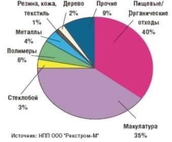 Вадим Романов - Что надо знать о мусорных экскретах