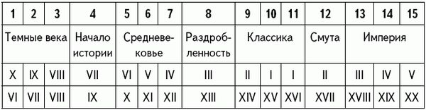 Илья Стогов - Апокалипсис вчера: Комментарий на Книгу пророка Даниила