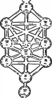 Захария Ситчин - Космический код