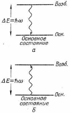 Ричард Фейнман - 8. Квантовая механика I