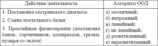 Ирина Новгородцева - Педагогика в медицине. Практикум: учебное пособие