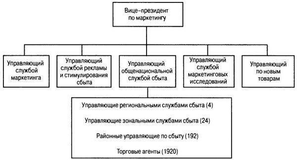 Филип Котлер - Основы маркетинга. Краткий курс