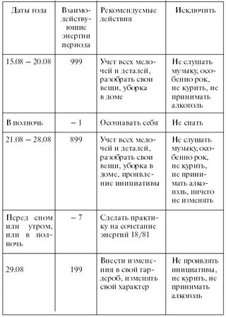 Тамара Зюрняева - Личный численный календарь или Как жить в соответсвии со...