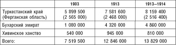 Эдвард Аллворт - Россия: прорыв на Восток. Политические интересы в Средней Азии