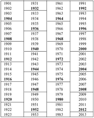 Тамара Зюрняева - Личный численный календарь или Как жить в соответсвии со...