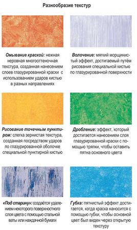 Алекс Кремер - Евроремонт и дизайн двухкомнатной квартиры