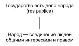 Борис Исаев - Политология в схемах и комментариях