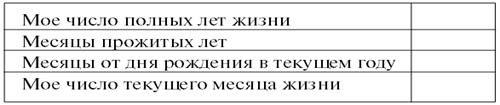 Личный численный календарь или Как жить...