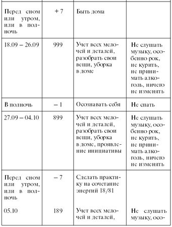Тамара Зюрняева - Личный численный календарь или Как жить в соответсвии со...