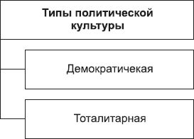 Борис Исаев - Политология в схемах и комментариях