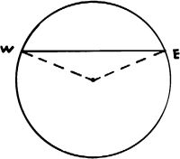 Титус Буркхардт - Сакральное искусство Востока и Запада. Принципы и методы