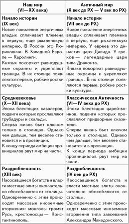 Илья Стогов - Апокалипсис вчера: Комментарий на Книгу пророка Даниила