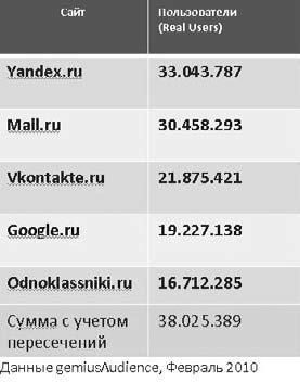 Юлия Федотченко, Елена Сорокина и др. - В социальных сетях. Twitter - 140...