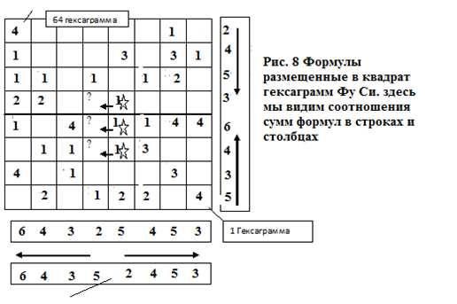 Сергей Подоплелов - Додекаграммы И Цзина. Код Книги Перемен