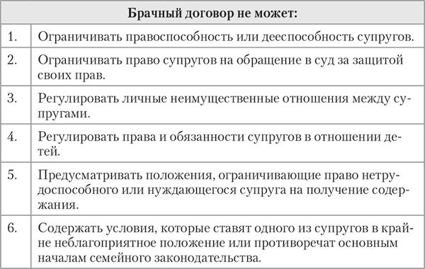 Алена Нариньяни, Алеся Довлатова - От свадьбы до развода. Защита семейного...