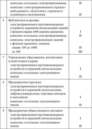 Валентин Красник - Вся неправда о подключении к электросетям