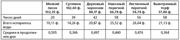 Русский огород, питомник и плодовый...