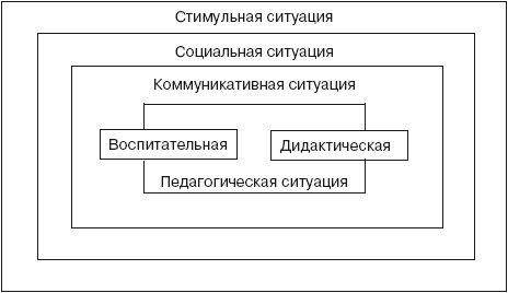 Педагогическая психология: учебник для вузов