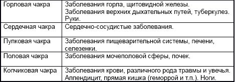 Дмитрий Невский - Мистерия маятника