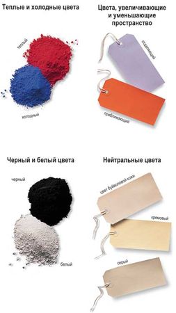 Алекс Кремер - Евроремонт и дизайн двухкомнатной квартиры