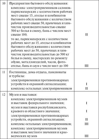 Валентин Красник - Вся неправда о подключении к электросетям