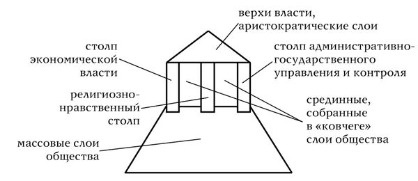 Владимир Шутов - Анатомия мировых религий: Прошлое, настоящее, будущее