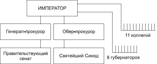 Борис Исаев - Политология в схемах и комментариях
