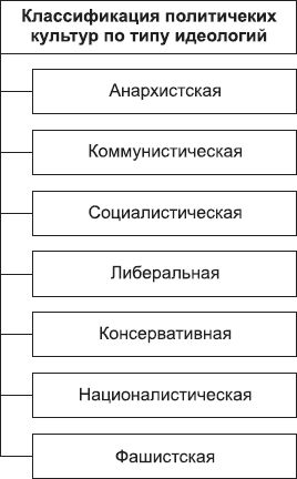 Борис Исаев - Политология в схемах и комментариях