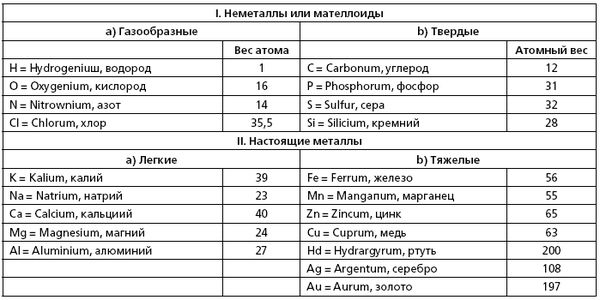 Рихард Шредер - Русский огород, питомник и плодовый сад. Руководство к...