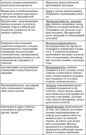 Педагогическая психология: учебник для вузов