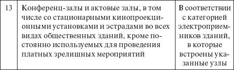 Вся неправда о подключении к электросетям