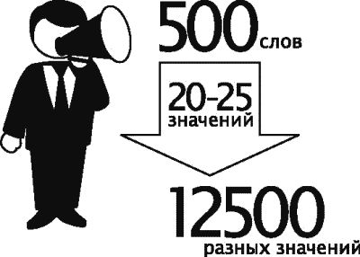 Рами Блект - Алхимия общения. Искусство слышать и быть услышанным. Избранные притчи