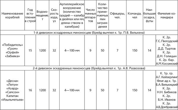 Гаральд Граф - Революция и флот. Балтийский флот в 1917-1918 гг