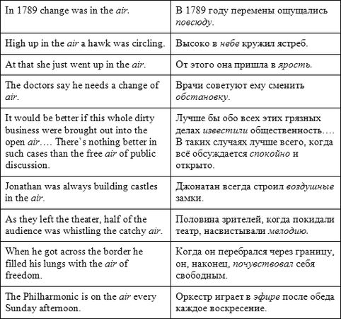 Самюэл Хаякава - Язык в действии: Руководство к ясному мышлению, чтению и письму