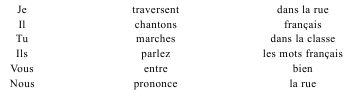 Грамматика французского языка в таблицах