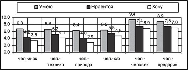 Коллектив авторов - Профессиональное развитие личности: начало пути....