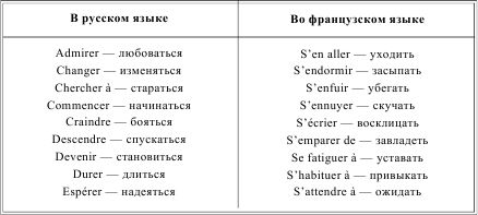Ирина Солодухина - Грамматика французского языка в таблицах