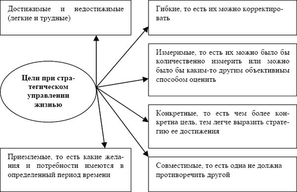 Валентина Пиляева - Меритократия