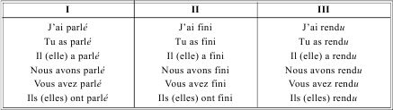 Грамматика французского языка в таблицах