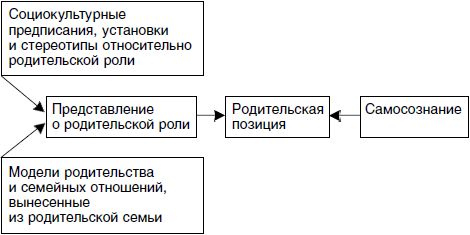 Николай Посысоев, Ирина Можаровская и др. - Основы психологии семьи и семейного...