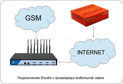 Владислав Юров - ELASTIX - общайтесь свободно