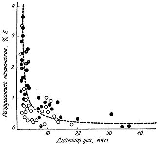 Джеймс Гордон - Почему мы не проваливаемся сквозь пол