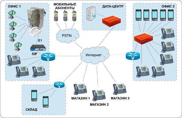 Владислав Юров - ELASTIX - общайтесь свободно