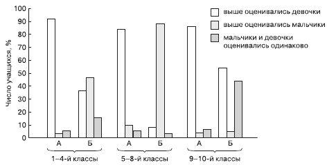 Евгений Ильин - Психология общения и межличностных отношений