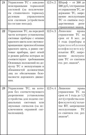 Александр Прозоров - Экстремальное вождение