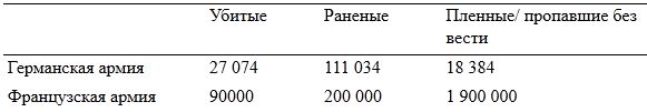 Вторая мировая: ошибки, промахи, потери